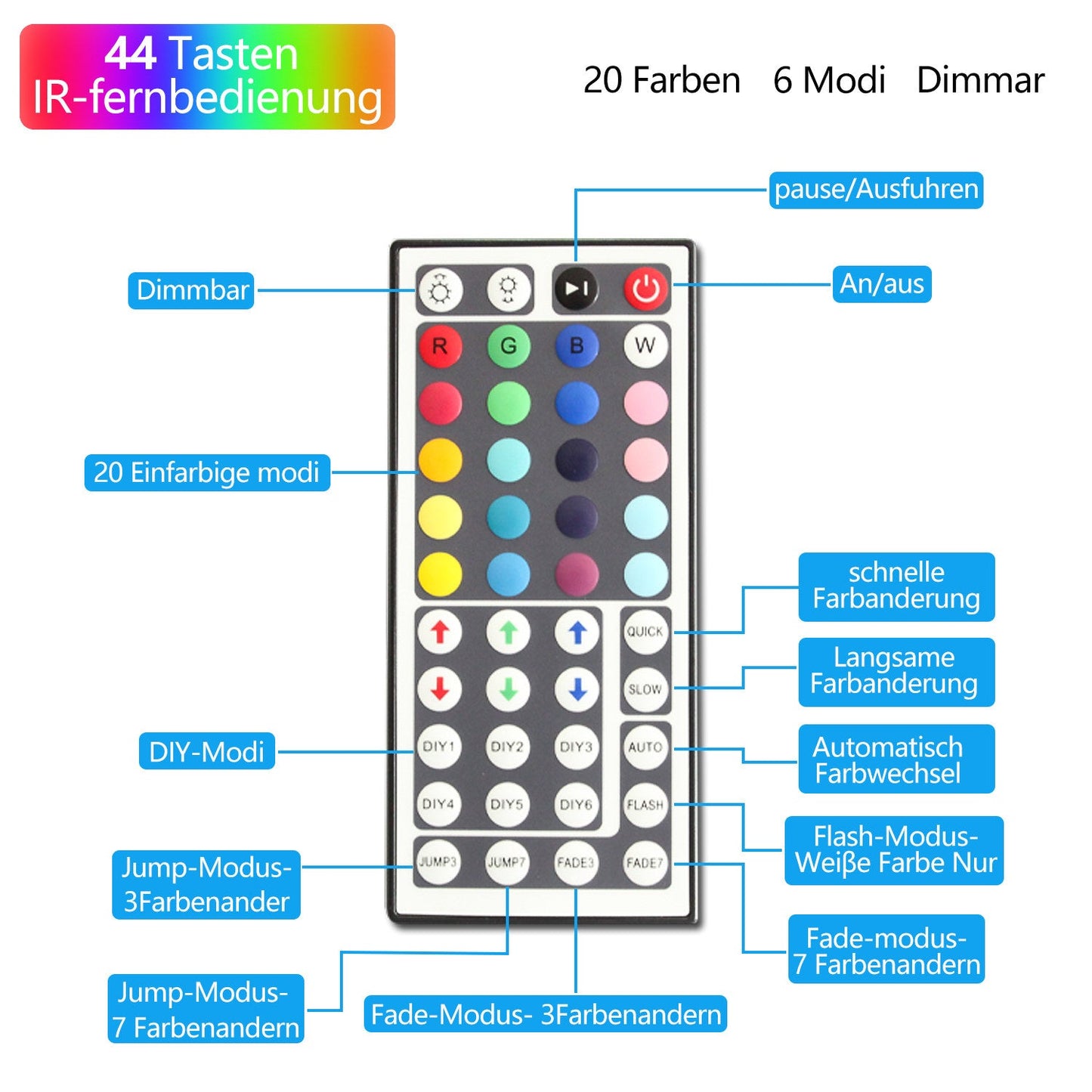 Hengda LED Strip RGB LED Streifen LED Streifenlichter 30 LED 12V Selbstklebend mit 44 Tasten Fernbedienung IP20 LED Band Flexibel für Haus Party Küche [Energieklasse F]