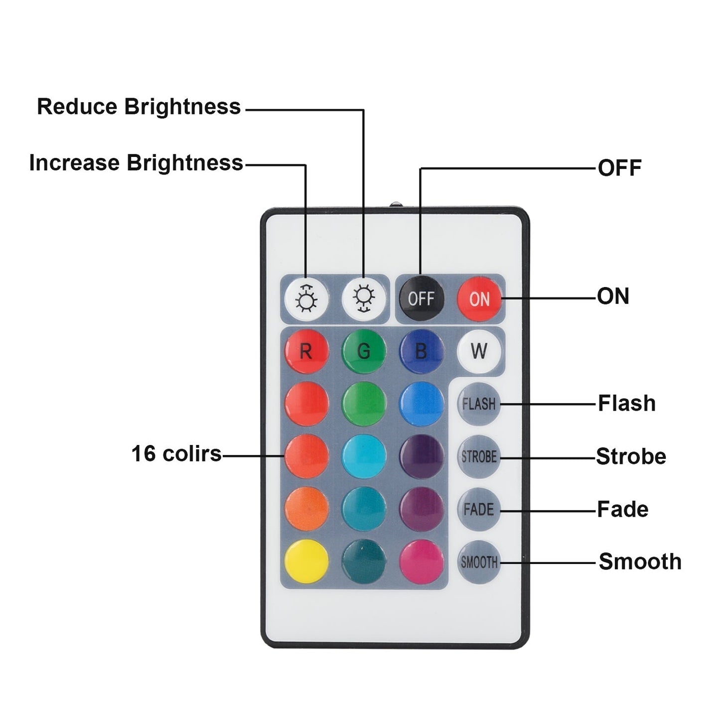 Hengda Led Strip mit 24 Tasten Fernbedienung, RGB 5050 SMD LED Streifen Selbstklebend 12V, led beleuchtung [Energieklasse F]