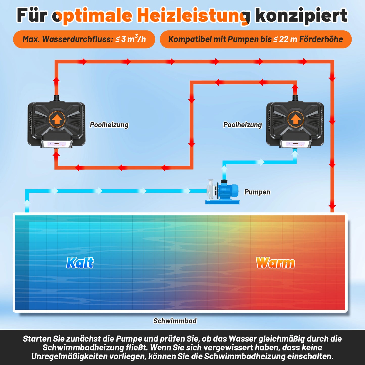 Hengda Poolheizung Elektrisch 3KW, Temperaturregelung 37-45°C, mit FI-Schutz & Kippschutz, für 32/38 mm
