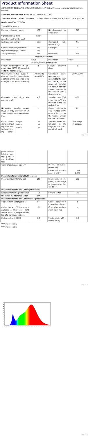 Hengda 20x 3W Warmweiß LED Einbaustrahler Deckenstrahler