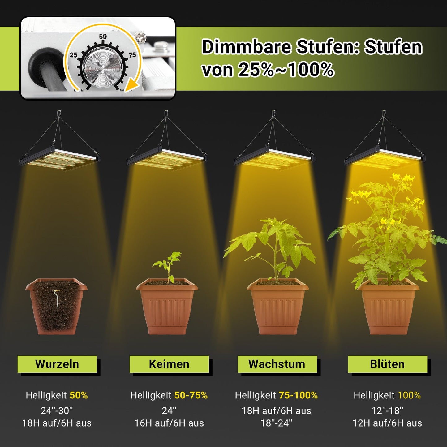 Hengda 150W LED Pflanzenlampe, LED Vollspektrum Grow Lampe, Grow Light Dimmbare, Wachstumslampe