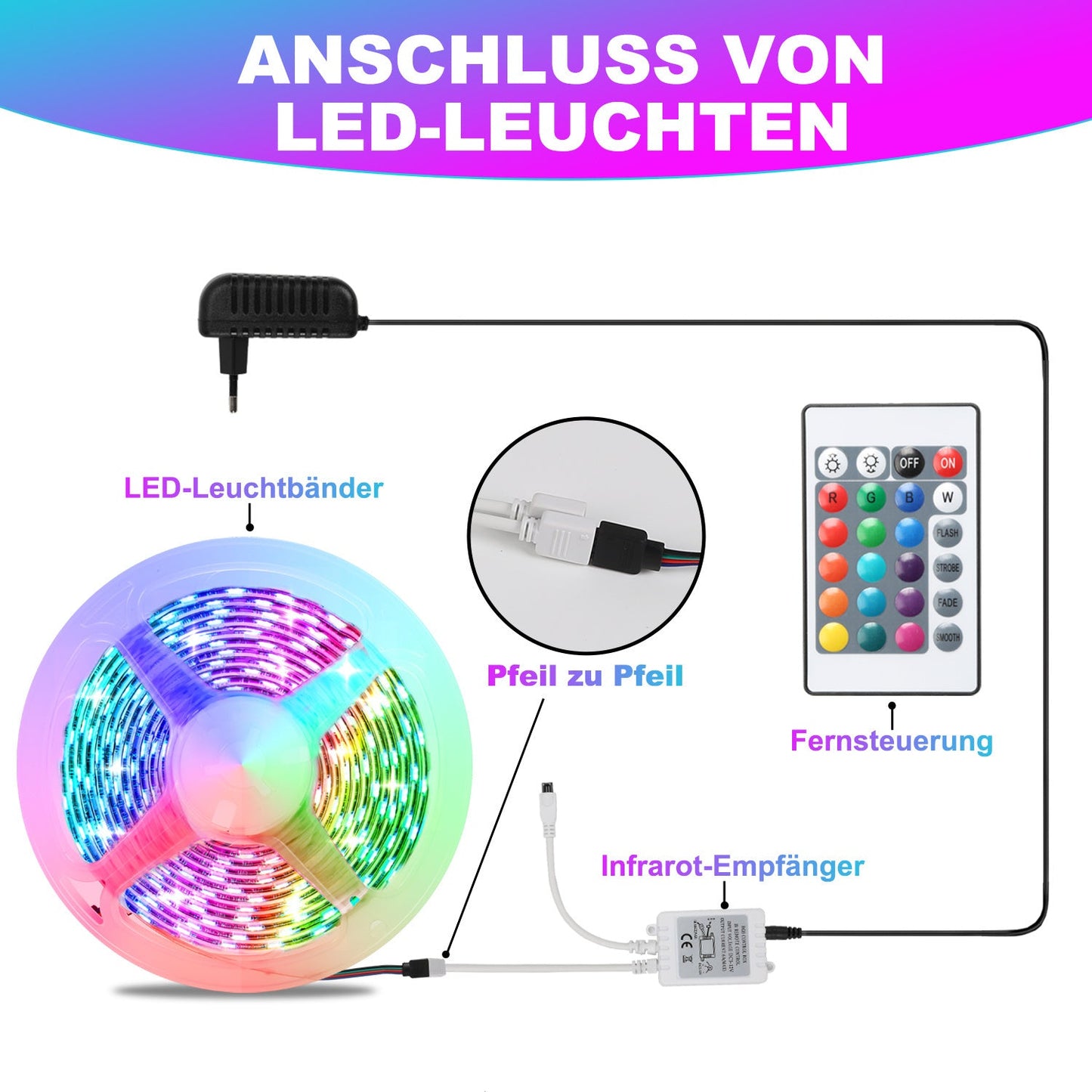 Hengda Led Streifen RGB SMD 5050, LED Strip Selbstklebend, mit 24-Tasten-Fernbedienung, Dimmbar LED lichtband Leiste, für Zuhause, Partei