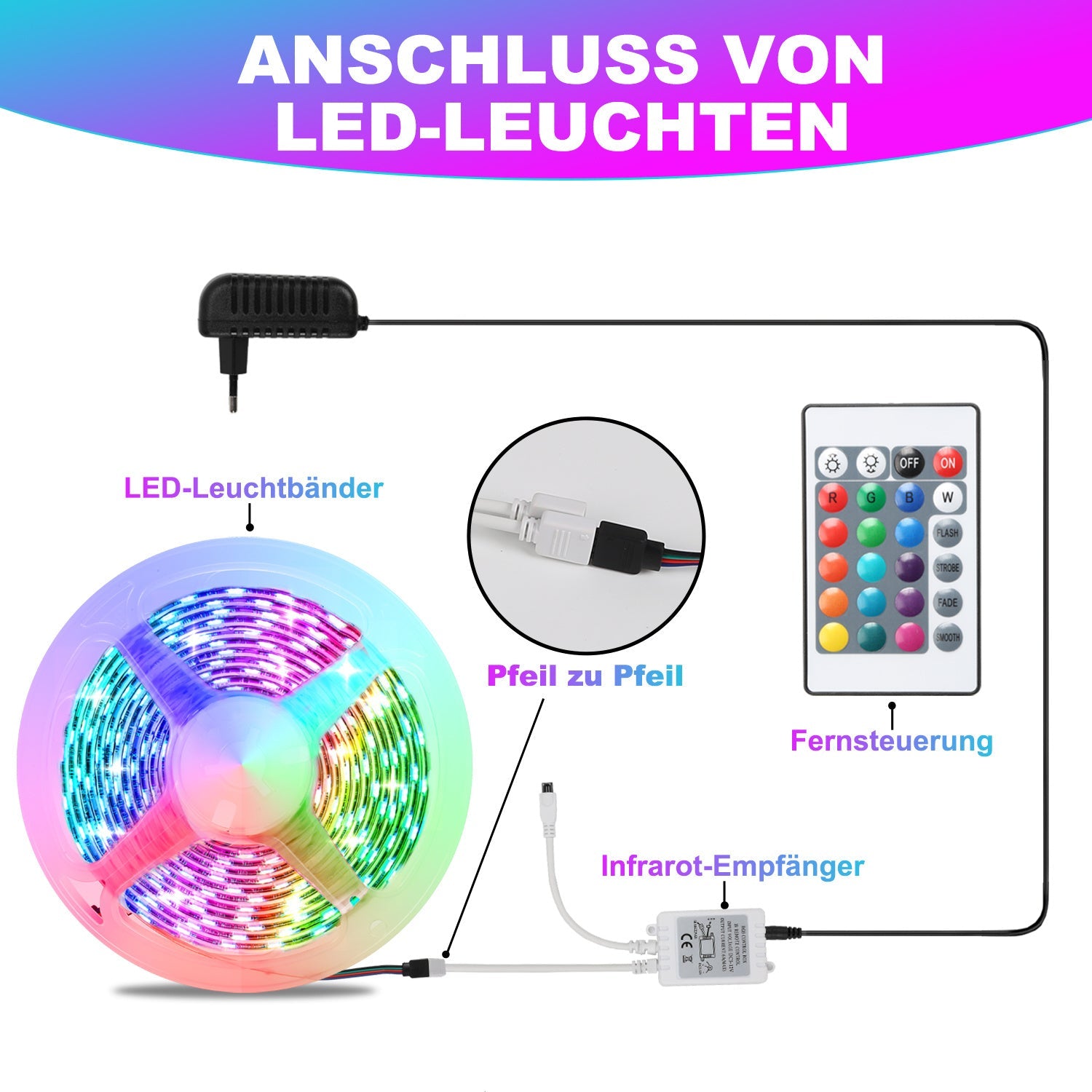 Hengda Led Streifen RGB SMD 5050, LED Strip Selbstklebend, mit 24-Tasten-Fernbedienung, Dimmbar LED lichtband Leiste, für Zuhause, Partei
