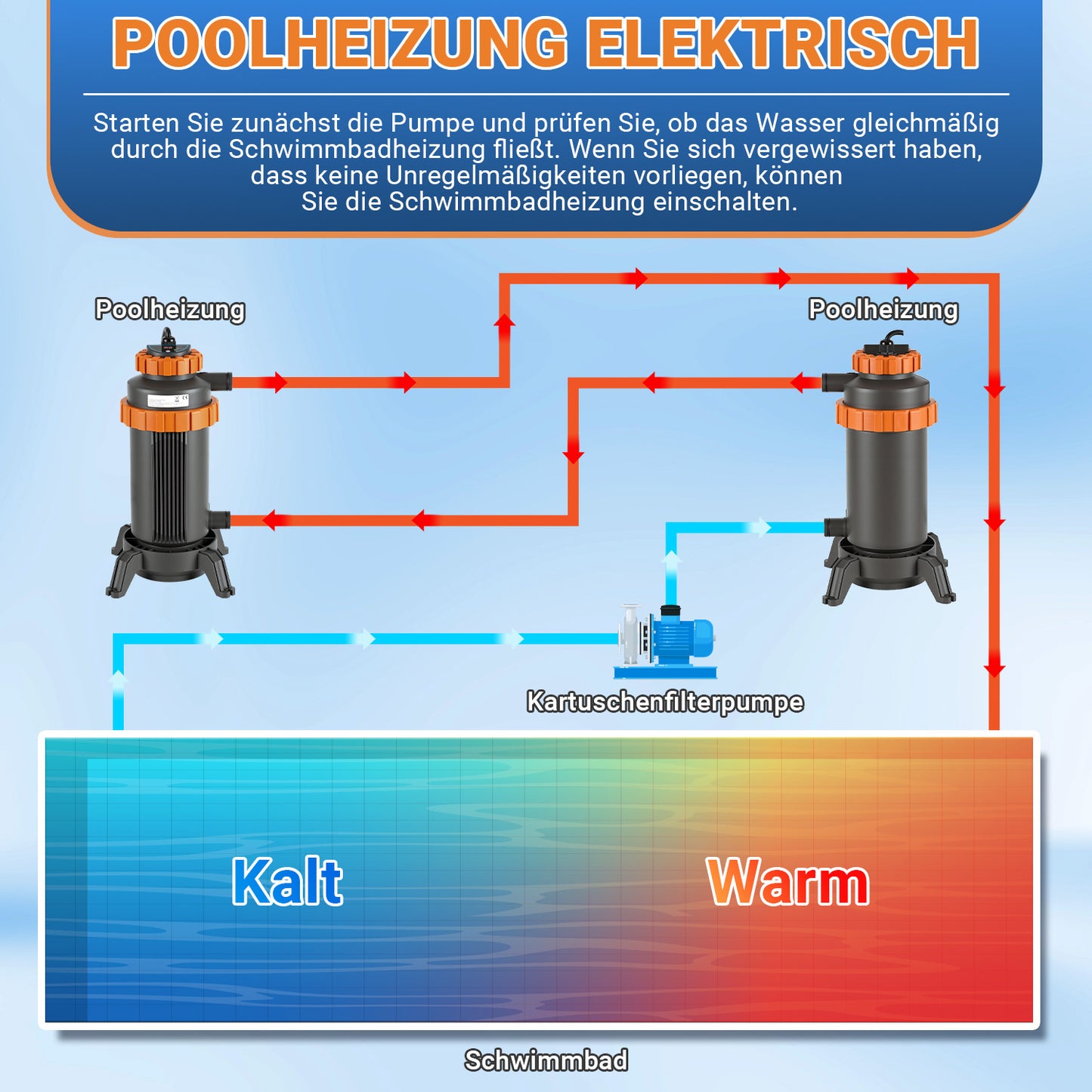 Hengda Poolheizung Elektrisch 3KW, Heizung bis 45 °C, Ø 29 x 42 cm Pool Heizung  mit Digitalanzeige, FI-Schutz, Schnittstelle 32-38 mm