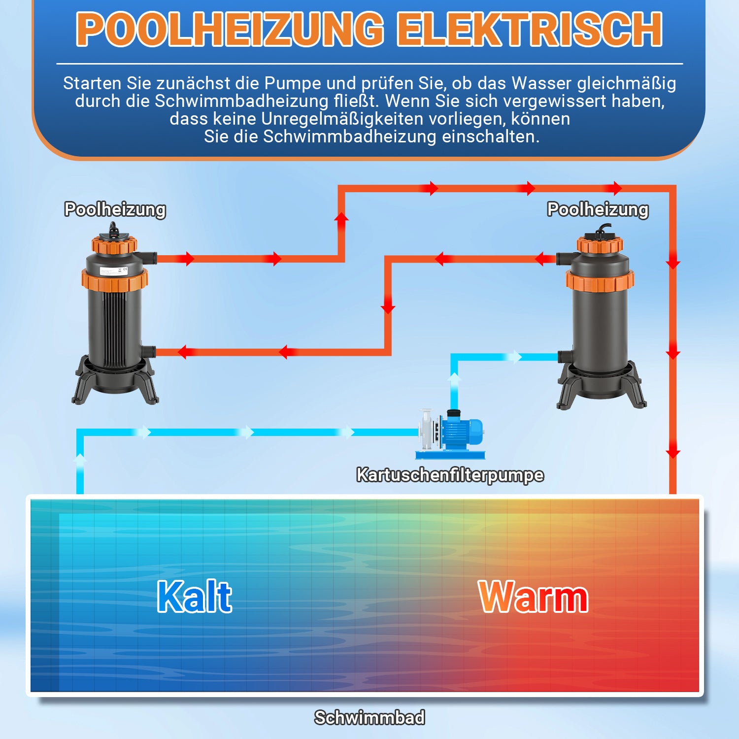 Hengda Poolheizung Elektrisch 3KW, Heizung bis 45 °C, Ø 29 x 42 cm Pool Heizung  mit Digitalanzeige, FI-Schutz, Schnittstelle 32-38 mm