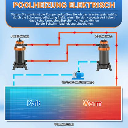 Hengda Poolheizung Elektrisch 3KW, Heizung bis 45 °C, Ø 29 x 42 cm Pool Heizung  mit Digitalanzeige, FI-Schutz, Schnittstelle 32-38 mm
