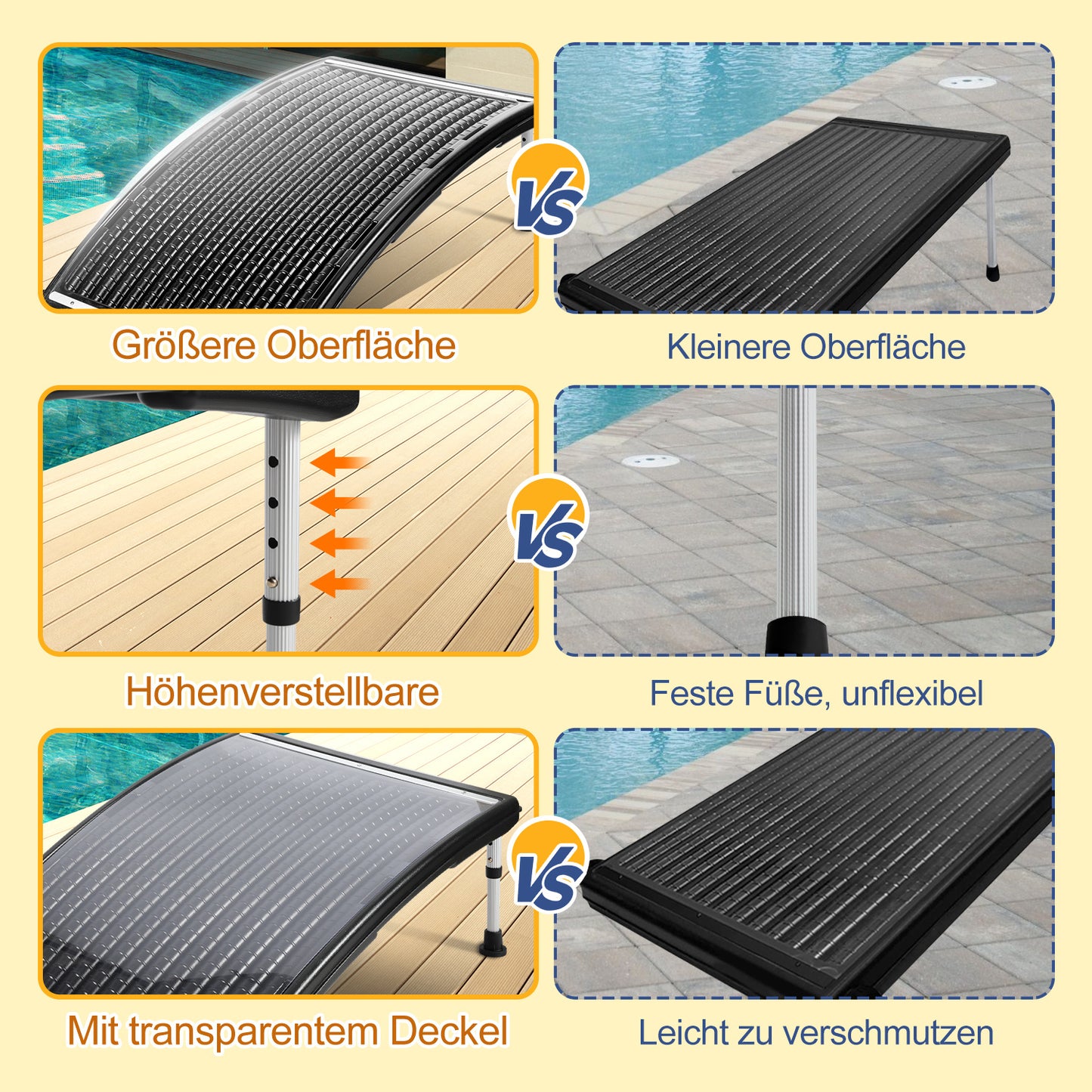 Hengda Poolheizung Solar, 113x69x35cm Solarheizung Pool Höhenverstellbar, Sonnenkollektor bis 10000 L/H