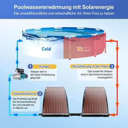 Hengda Poolheizung Solar, 113x69x35cm Solarheizung Pool Höhenverstellbar, Sonnenkollektor bis 10000 L/H