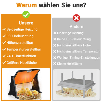 Hengda Wärmeplatte Küken 300W, 30-75°C Hühnerstall Heizung, Doppelseitige Höhenverstellbar