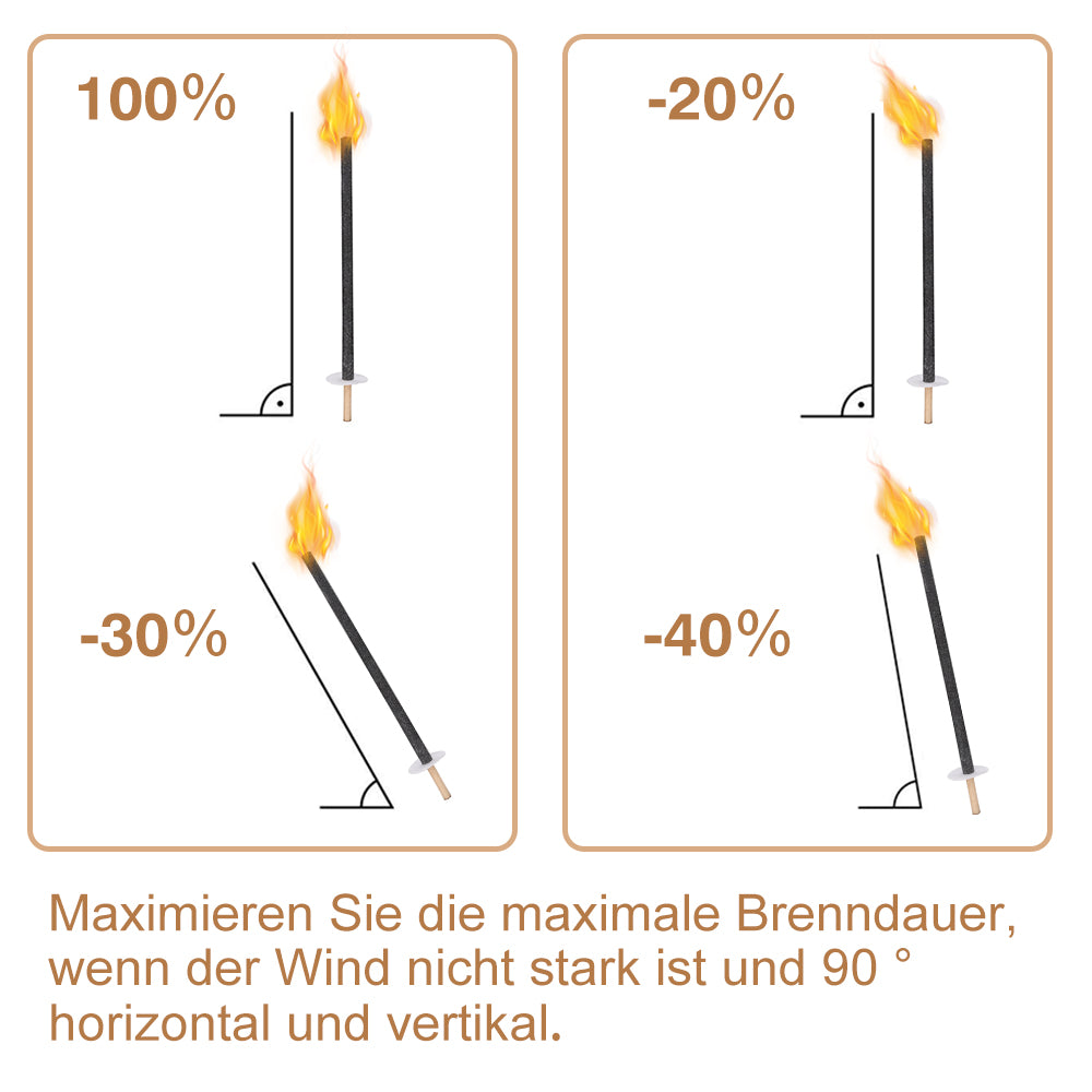 Wachsfackeln