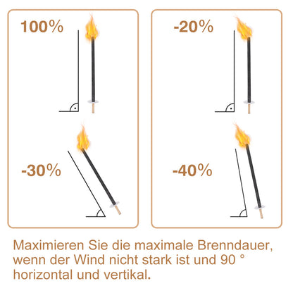 Wachsfackeln